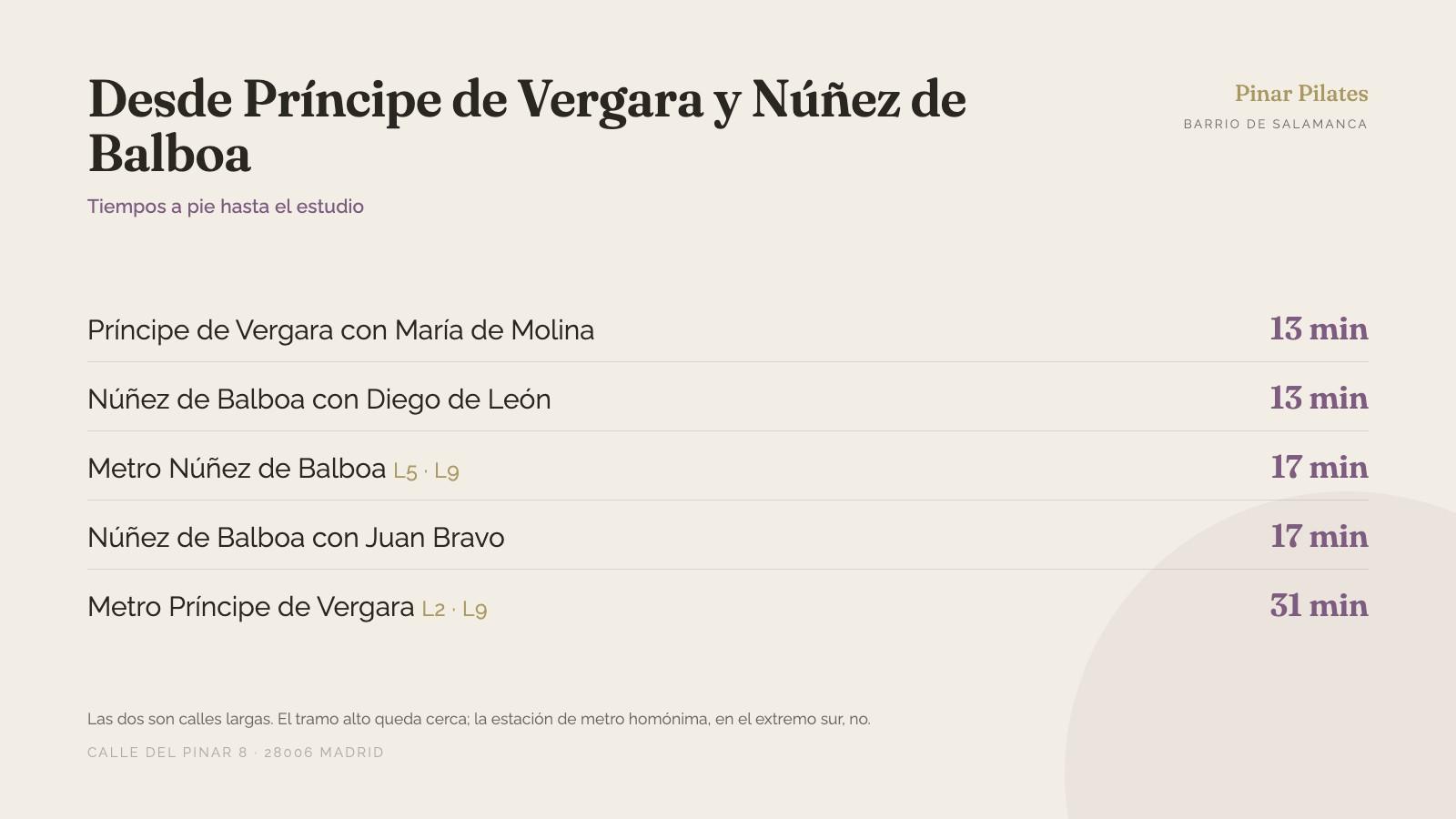 Distancias a pie desde Príncipe de Vergara y Núñez de Balboa hasta Pinar Pilates